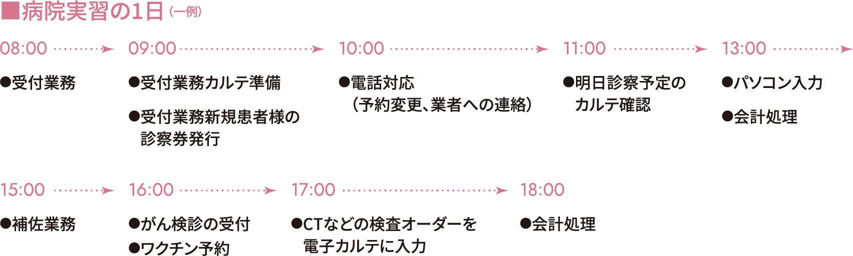 POINT 2 内定につながることも！充実の病院実習